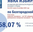 Выборы в Белгородской области завершились с явкой 58,07% - Сетевое издание Вперёд