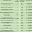 Уважаемые новооскольцы!. - Новооскольский городской округ
